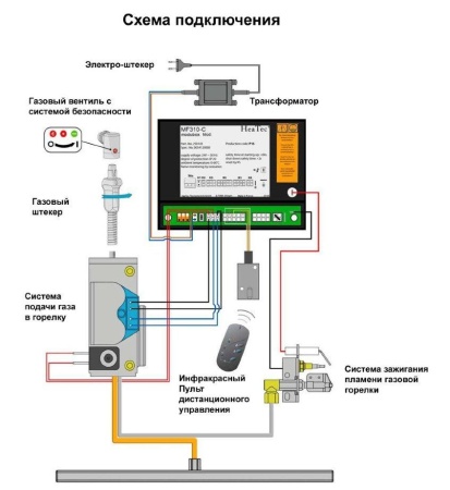 
Газовая топка Vero Design NI G6 D
